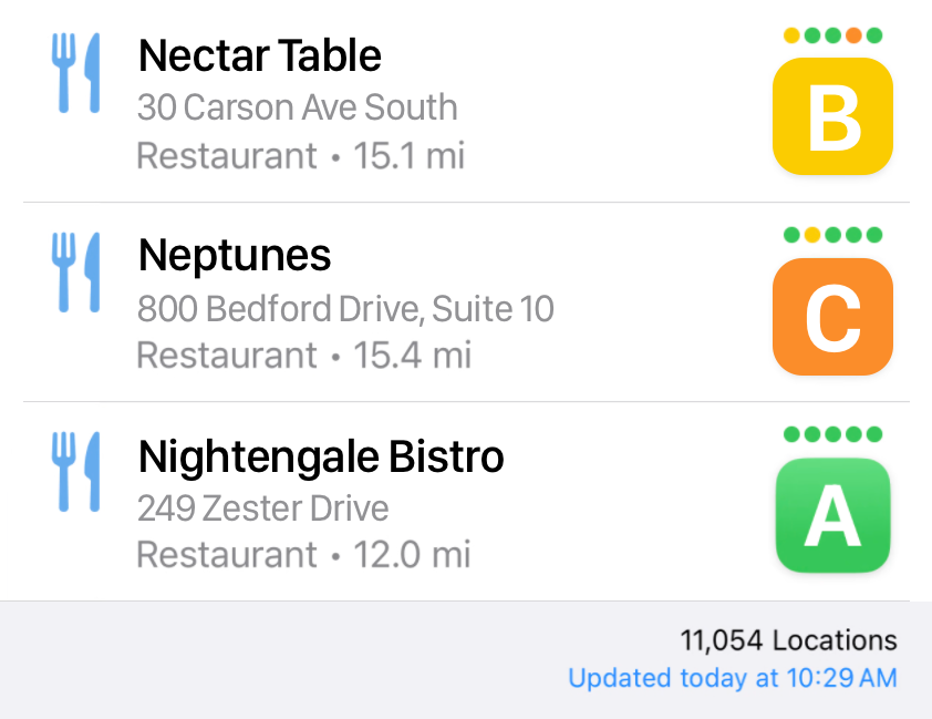 Safe Eats restaurant list showing A, B, and C inspection grades