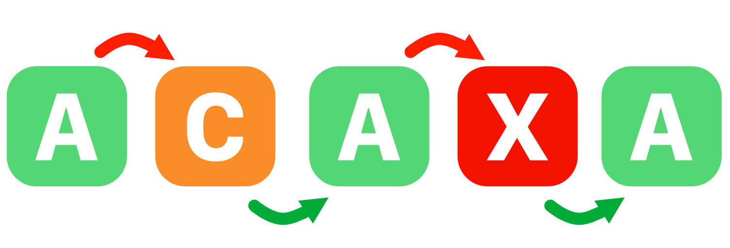 Illustration showing restaurant grades changing over time from A to C, A to X, and back to A