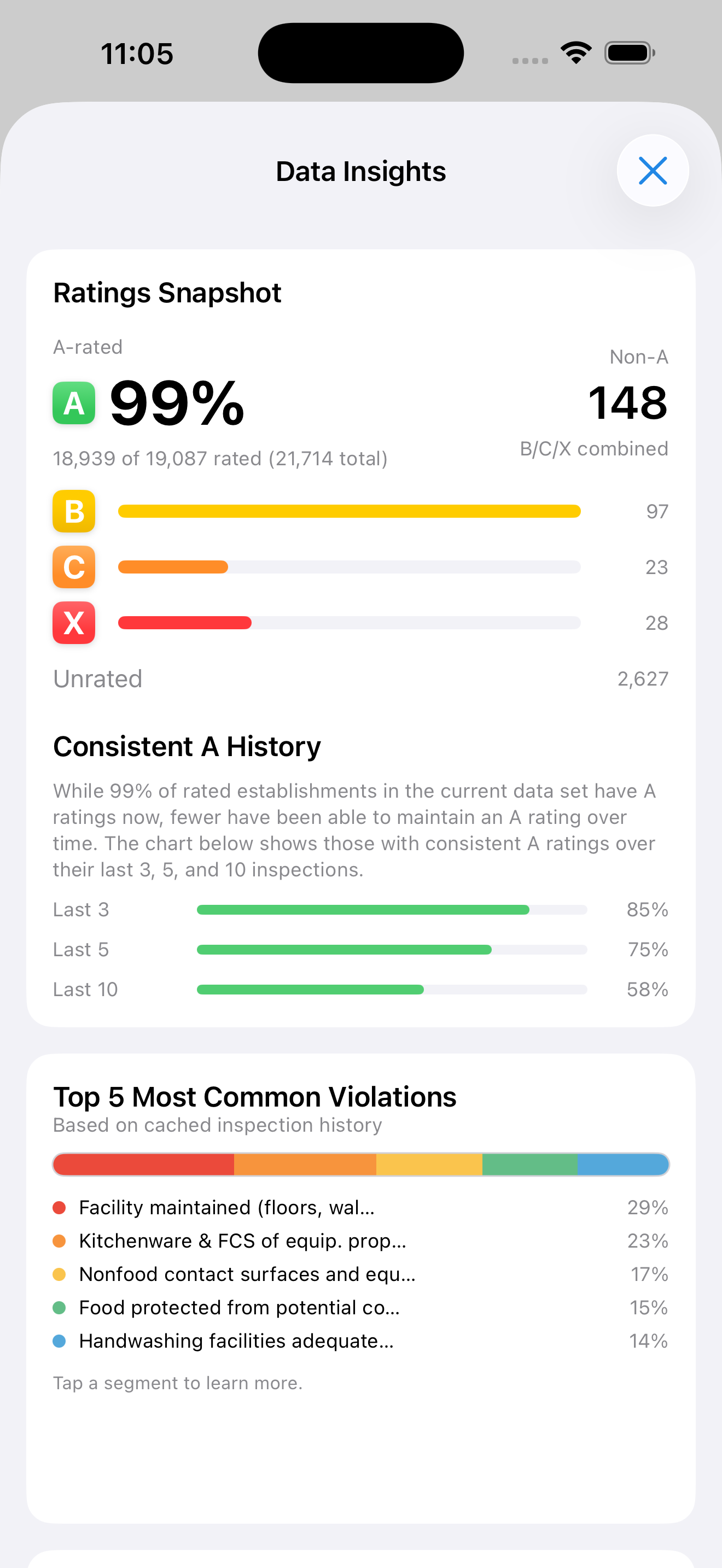 Restaurant detail screen in Safe Eats